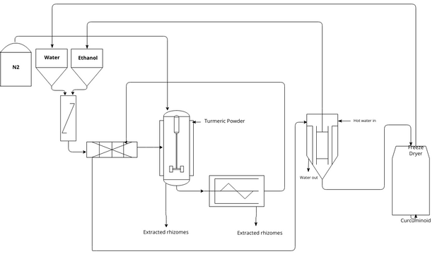 flow | Visual Paradigm User-Contributed Diagrams / Designs